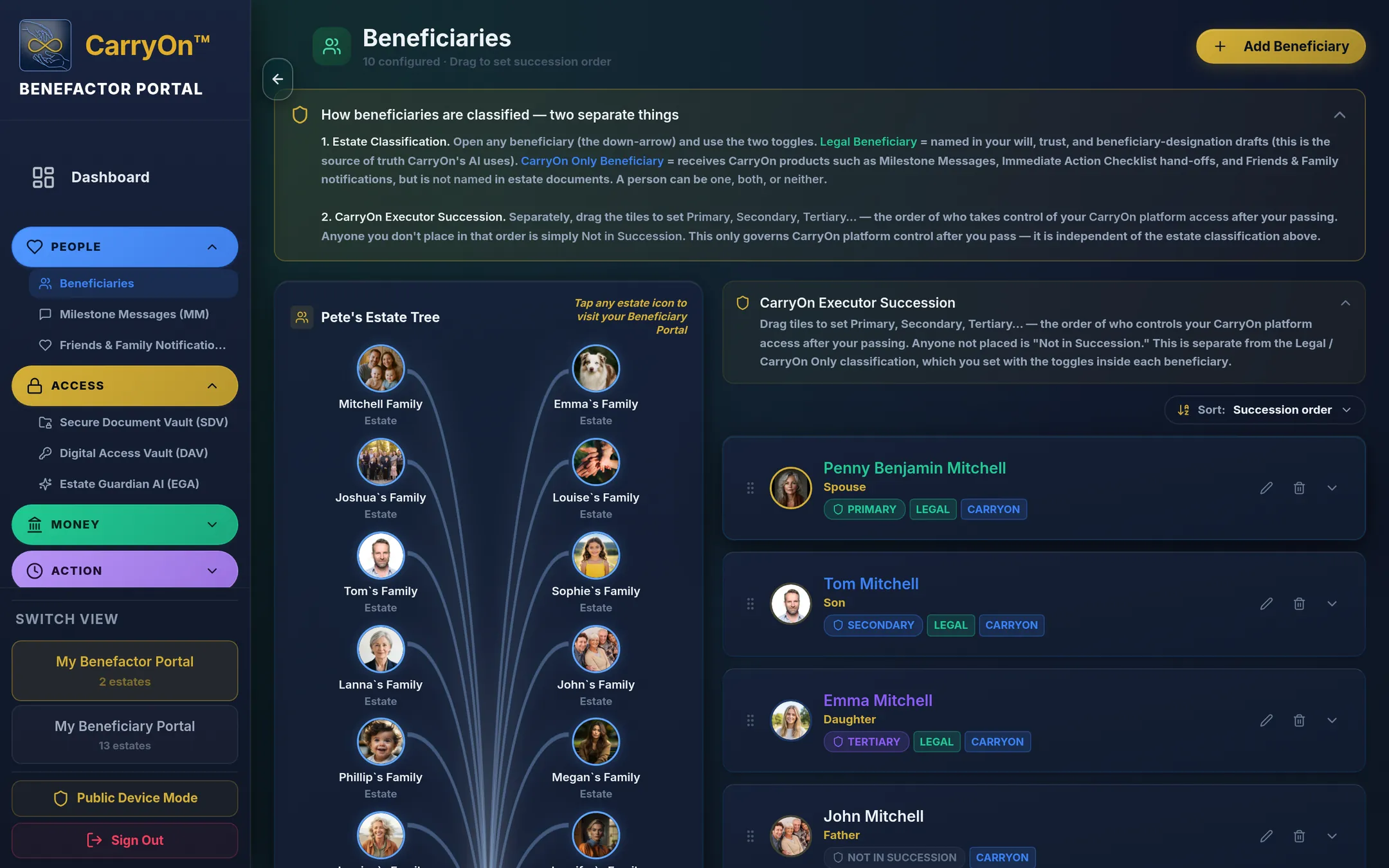 CarryOn beneficiaries page showing a family estate tree and a ranked succession list with primary, secondary, and tertiary contacts