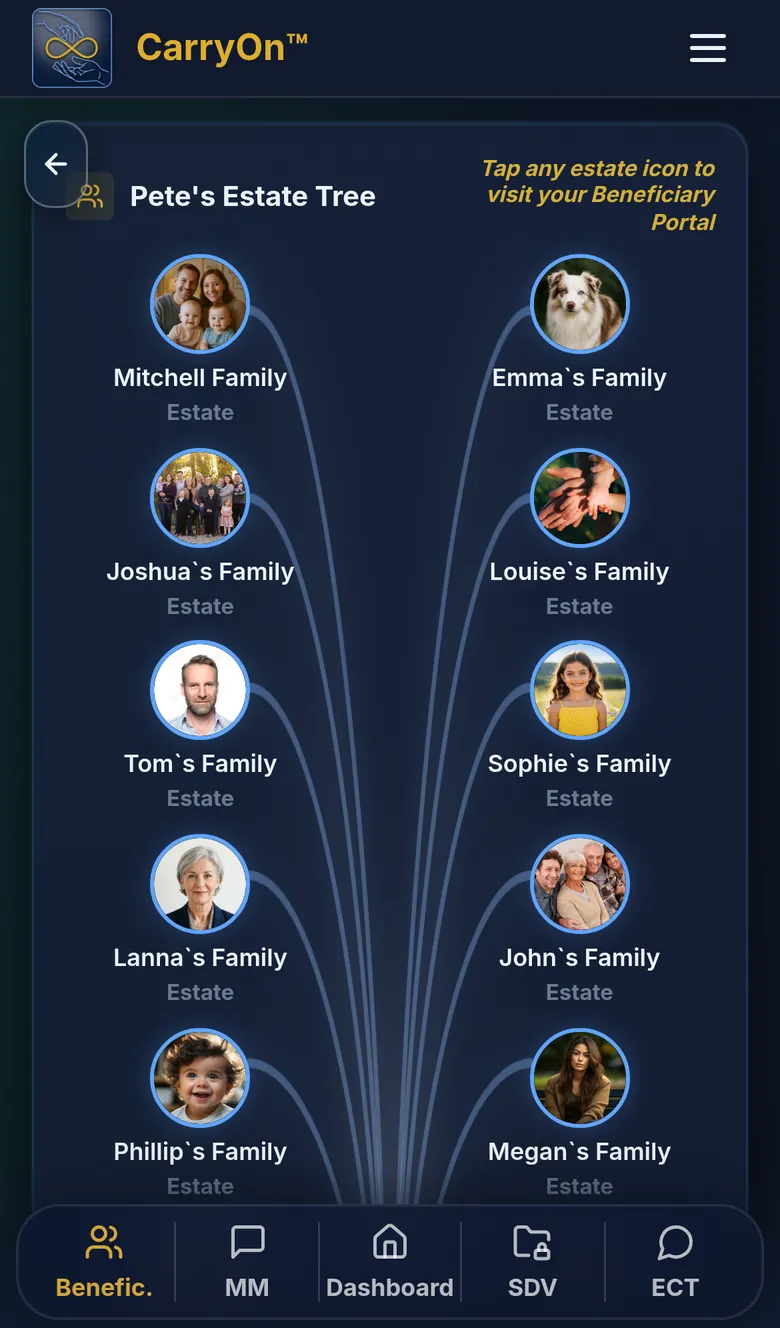 CarryOn beneficiaries page showing a family estate tree and a ranked succession list with primary, secondary, and tertiary contacts